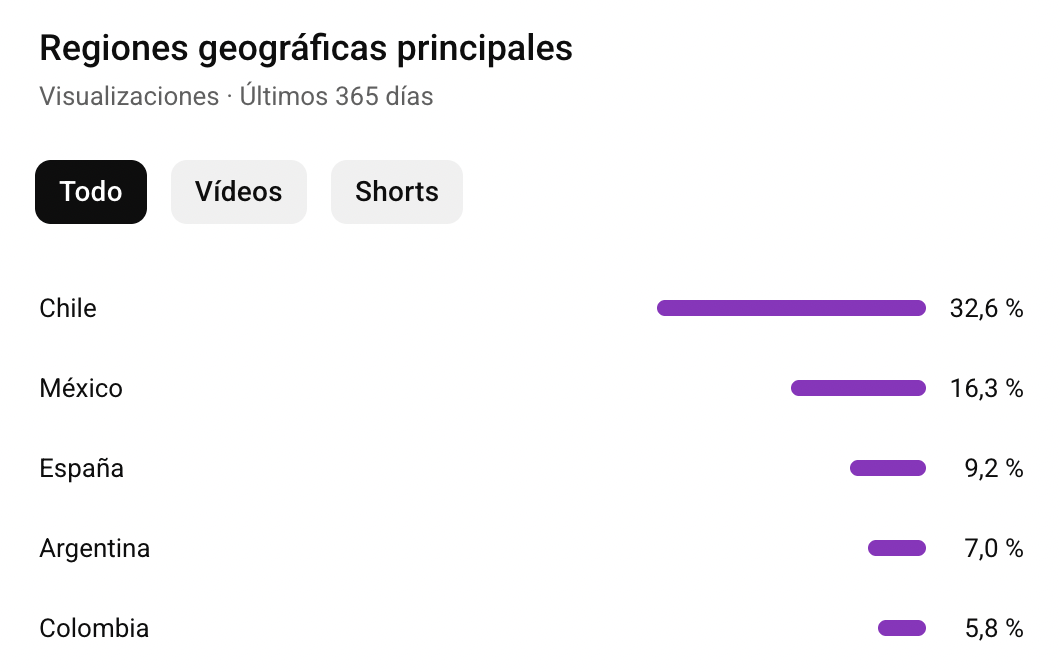 canal youtube